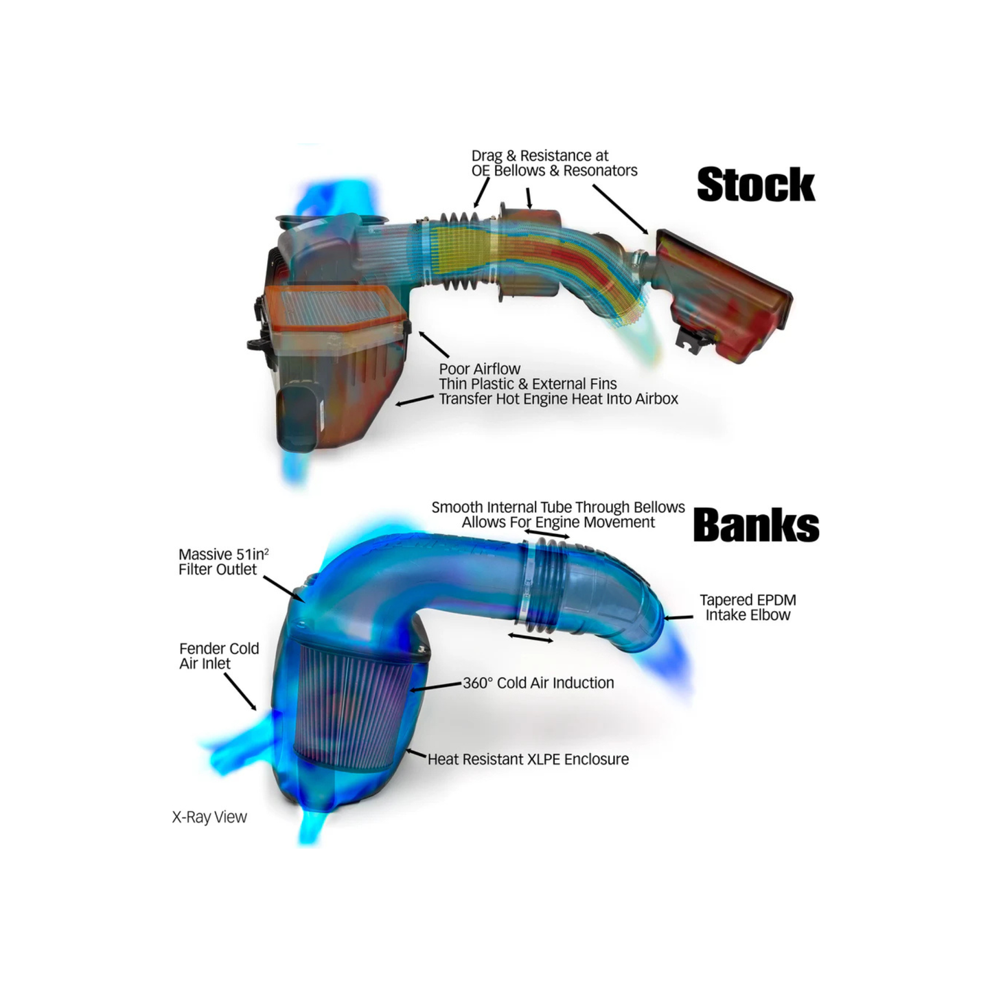 Banks Ram-Air Intake, 2024 L5P