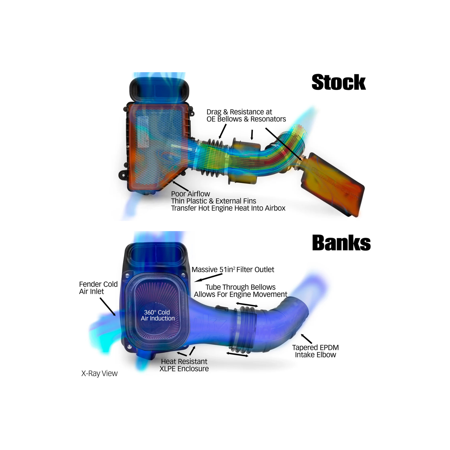 Banks Ram-Air Intake, 2024 L5P