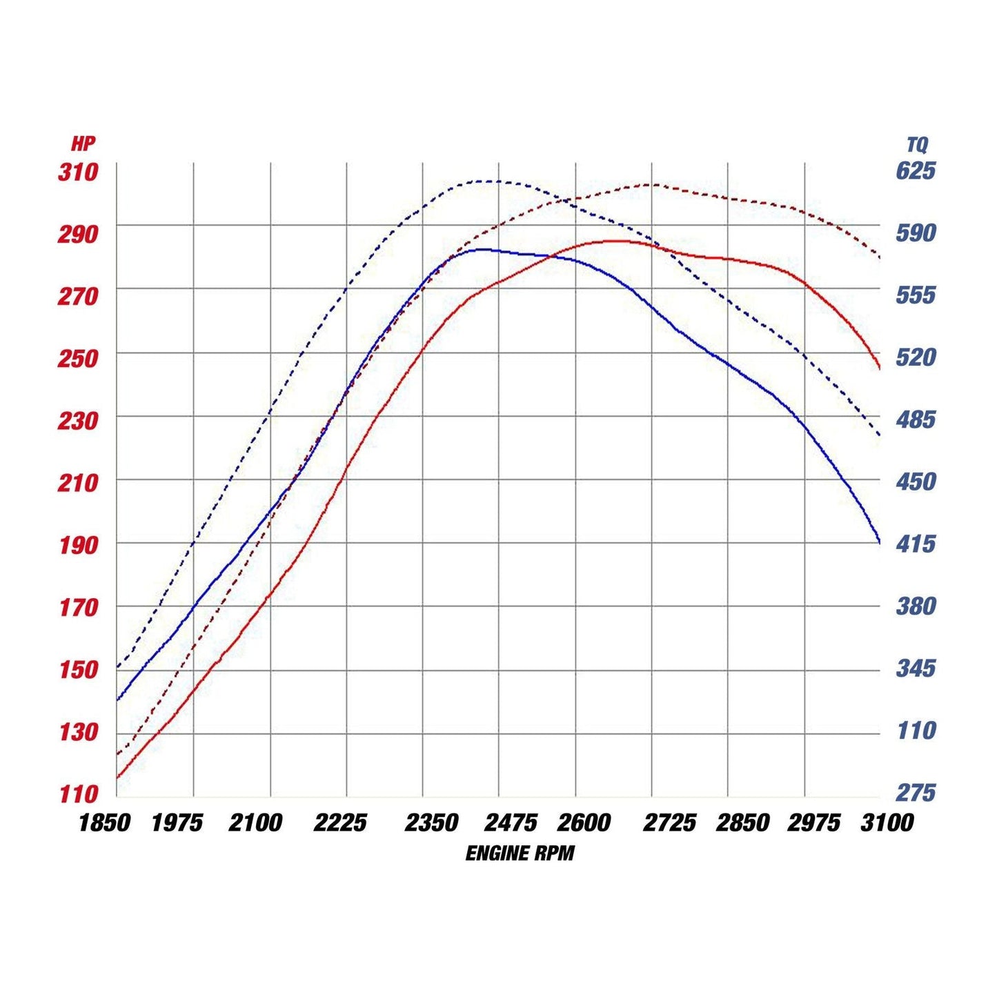 AFE Turbo Inlet Pipe, 2004.5-2005 LLY