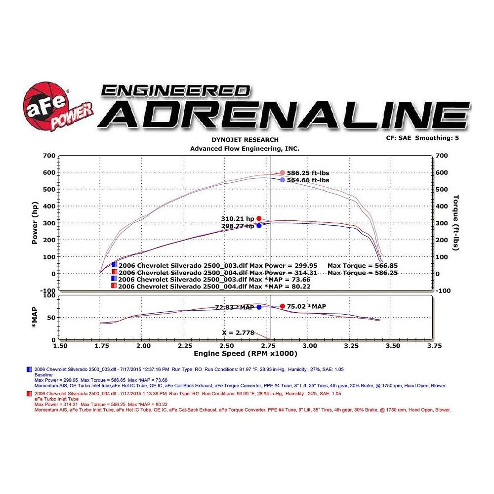 AFE Turbo Inlet Pipe, 2006-2010 LBZ/LMM