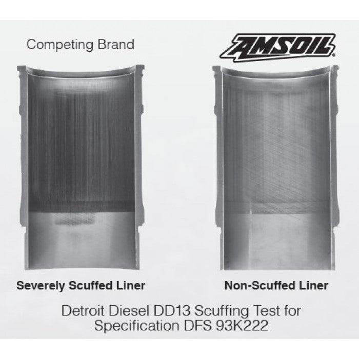 Amsoil 6.6L Synthetic Oil Change Kit, 2019-2024 L5D