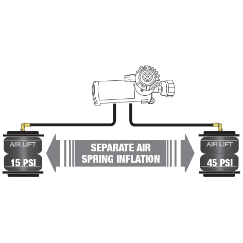 Air Lift WirelessAir EZ Mount Compressor Kit