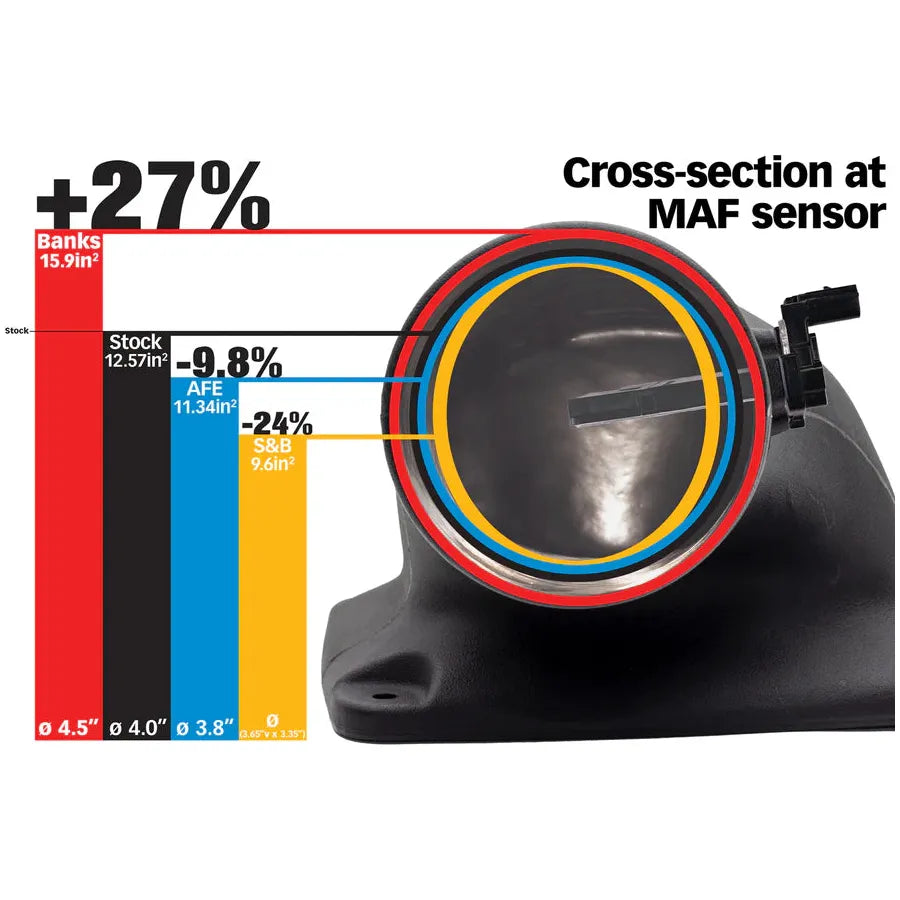 Banks Ram-Air Intake, 2024 L5P