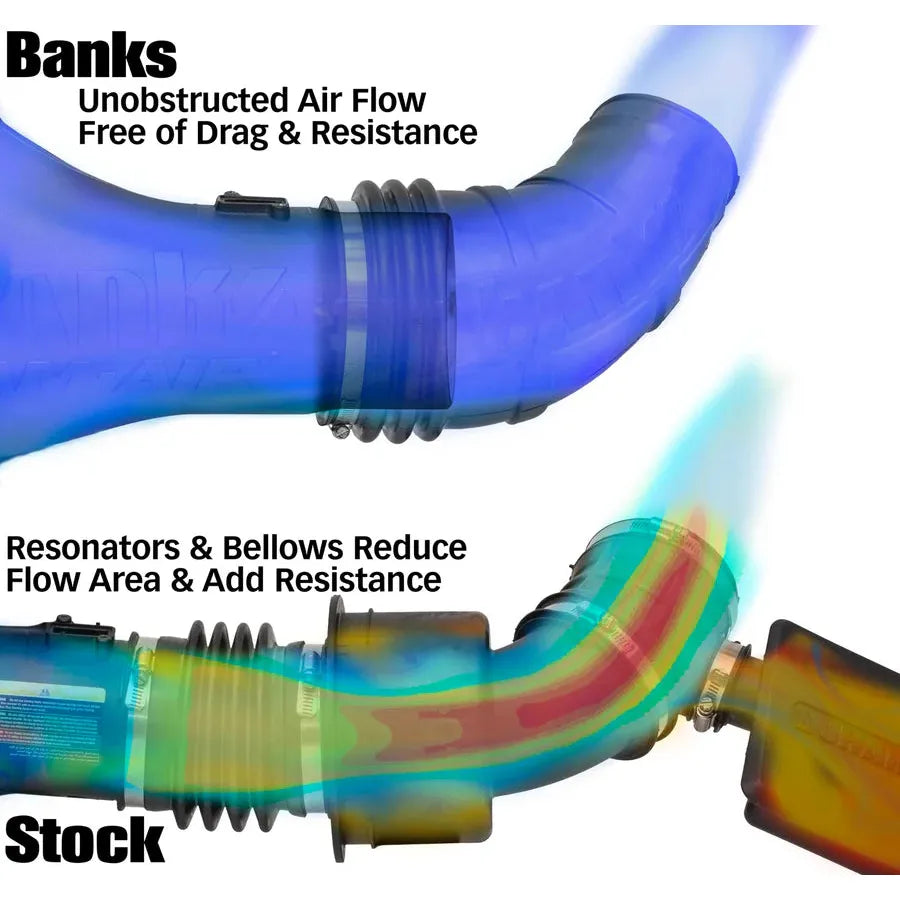 Banks Ram-Air Intake, 2024 L5P